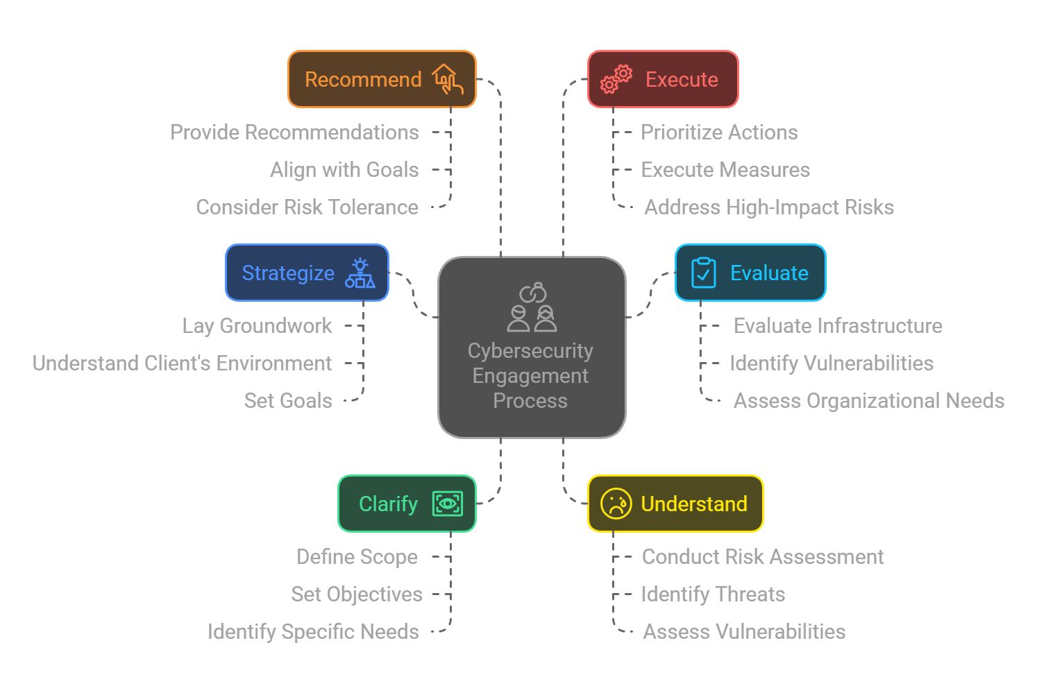 cyber_security_approach