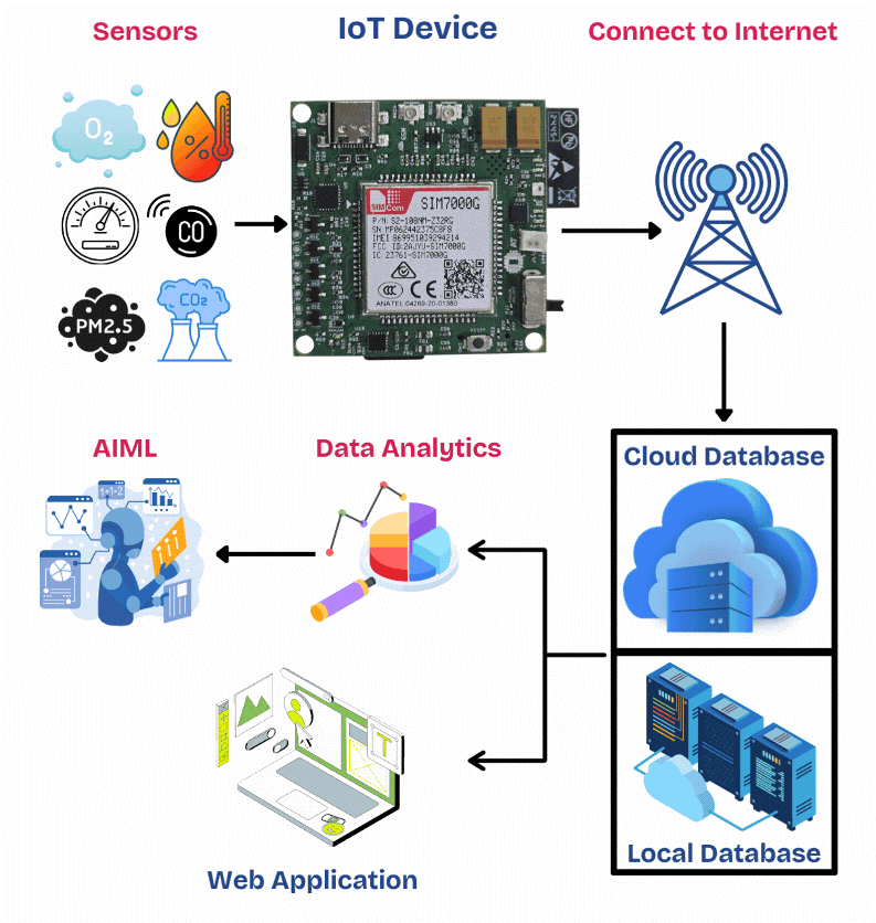 IoT_Development_Board_Applications